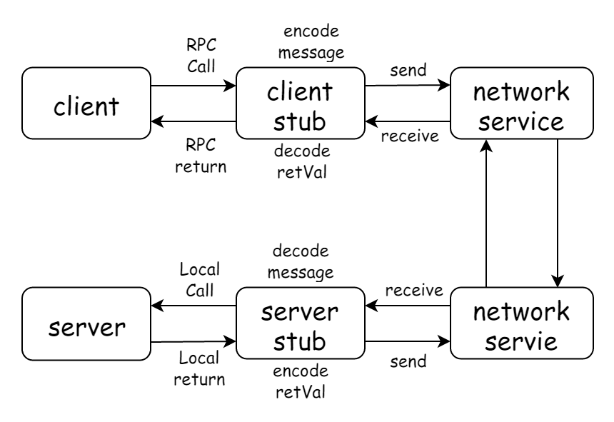 rpc-process.png