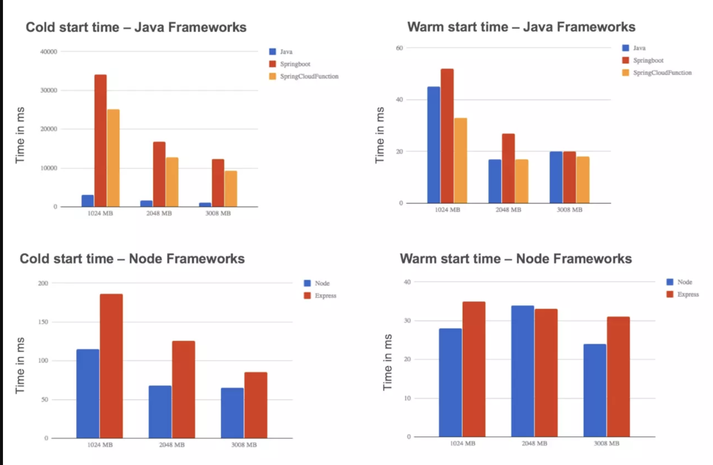 compare-performance.png