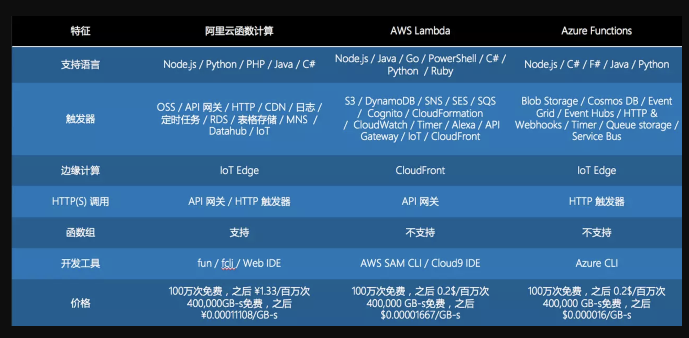 compare-with-cloud.png