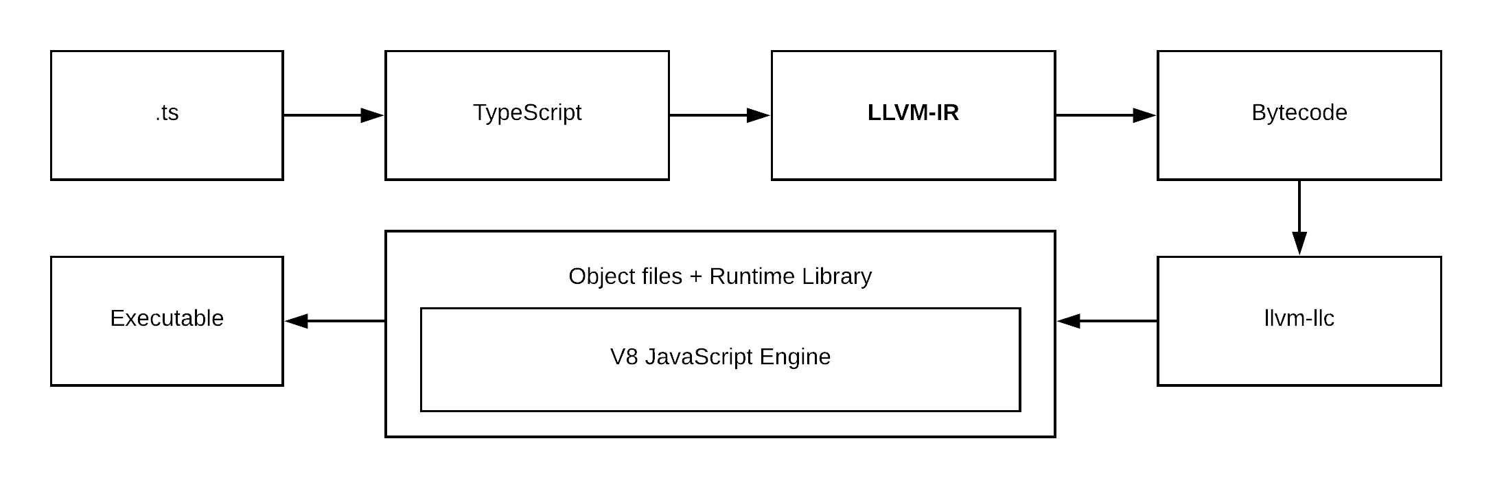 how-ts-llvm-works.png