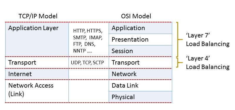OSI-vs-TCPIP.jpg